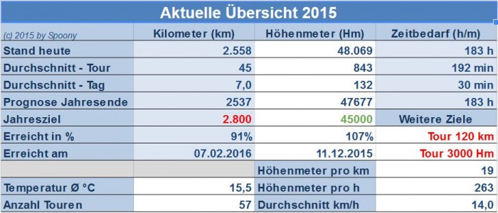 Fakten 2015