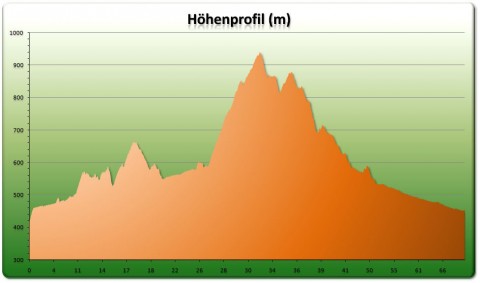 Bantiger Tour Höhenprofil Teil 1