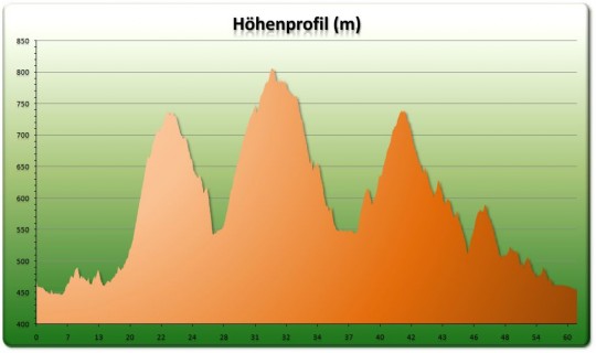 Ochlenberg Tour Höhenprofil Teil 2